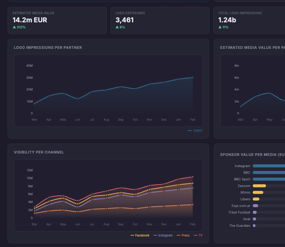 Compare and benchmark